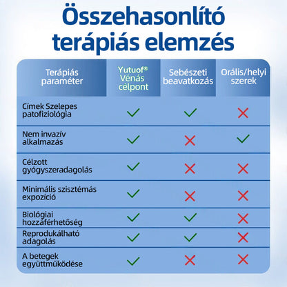 🇭🇺Yutuof® 👩‍⚕️VeinTarget mikrotűs tapasz⚡☑️Azonnali enyhülés hosszú távú eredmények⭐️