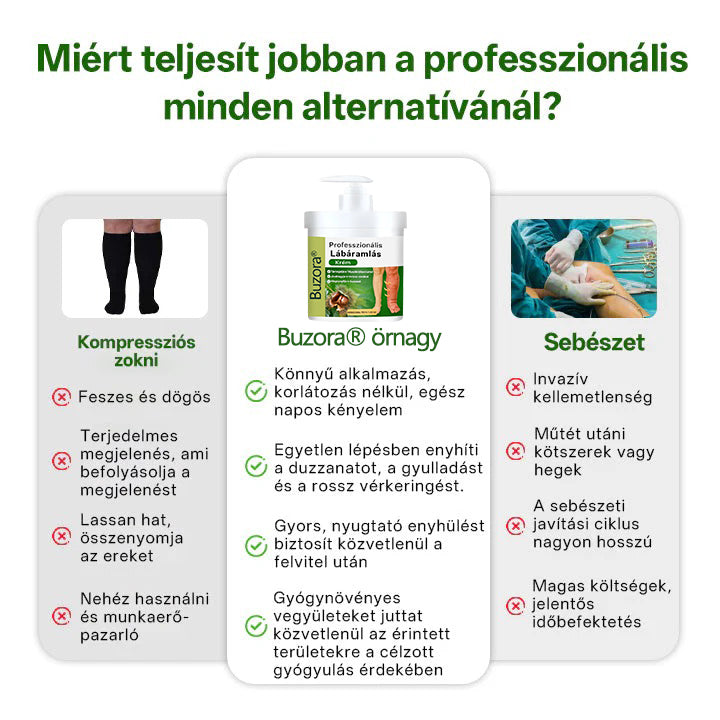 Buzora® professzionális lábápoló krém✅