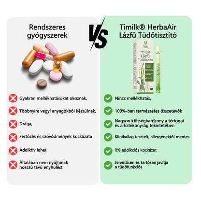 Timilk® HerbaAir Tüdőtisztító Mullein-permet💦