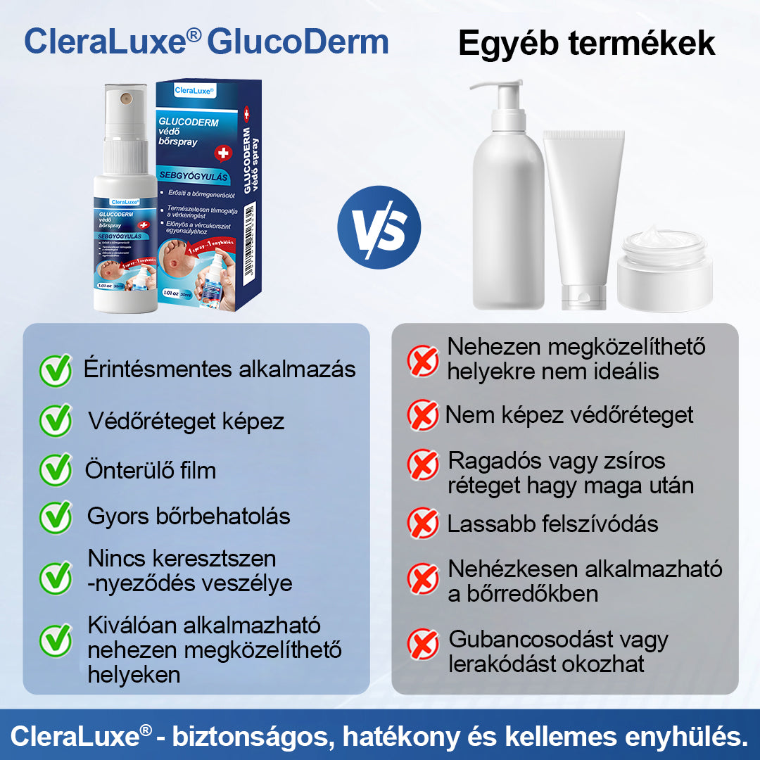 CleraLuxe® GlucoDerm lábvédő spray💖